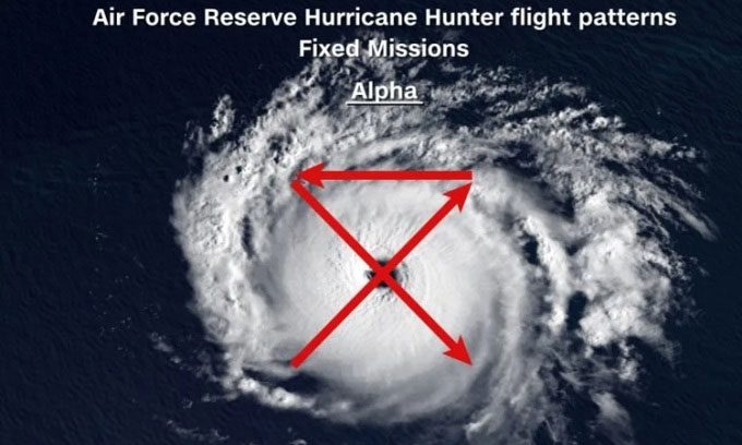 Alpha flight patterns are very common among storm chasers.