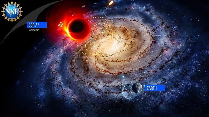 Graphic depicting the Sagittarius A* black hole, Milky Way, and Earth