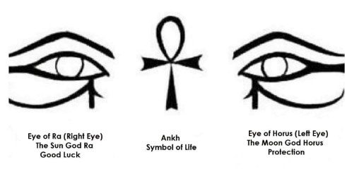 The Eye of Ra resembles the right eye, while the Eye of Horus (Egyptian eye) resembles the left eye.