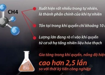 methane the gas emission has the potential to warm the earth 131289