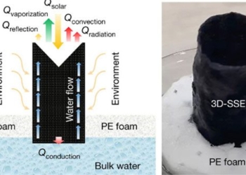 method of salt water jetting sets speed record 130157