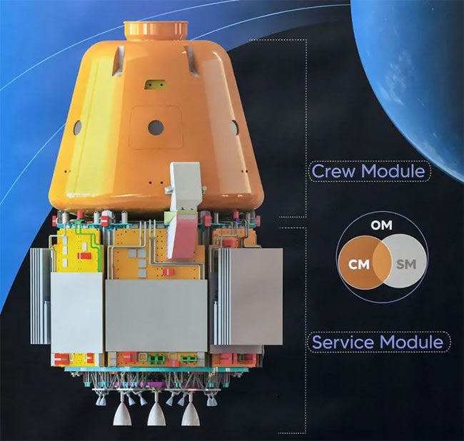 Complete module design of the Gaganyaan spacecraft mission