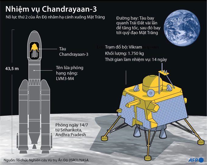 nhiem vu Chandrayaan 3