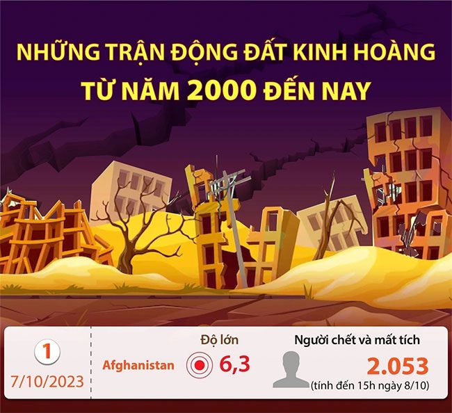 Devastating earthquakes from 2000 to present