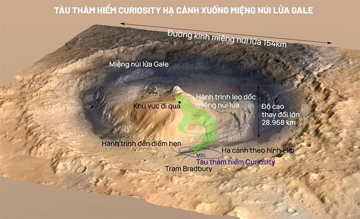 noi ha canh tren sao hoa