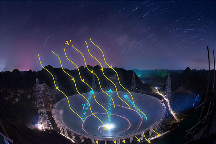 Dark matter accounts for approximately 85% of the universe