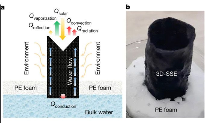 Cylindrical evaporation device helps reduce energy loss and prevent salt blockage.