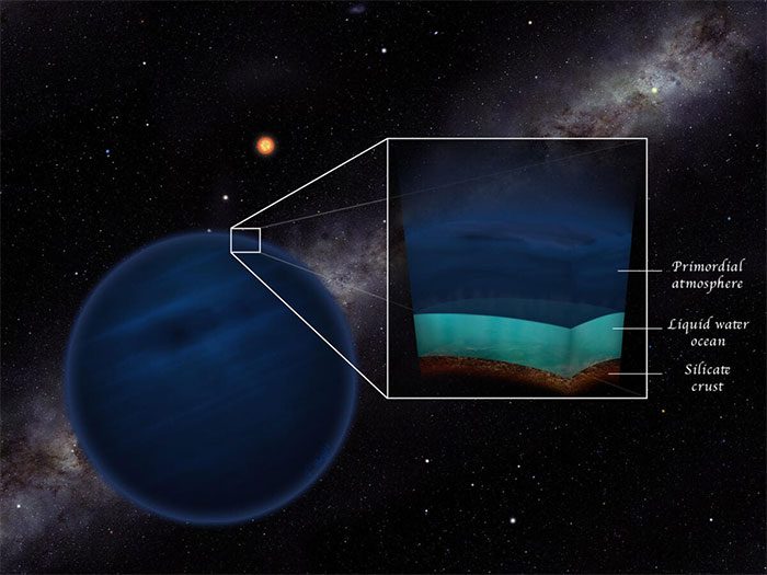 The atmosphere of the super-Earth may resemble Earth's atmosphere.
