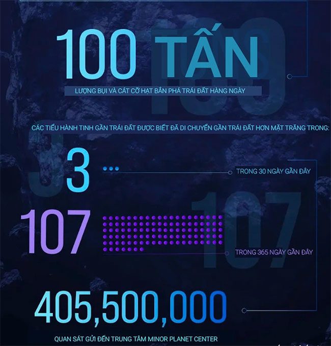 NASA's graphic on near-Earth asteroid numbers