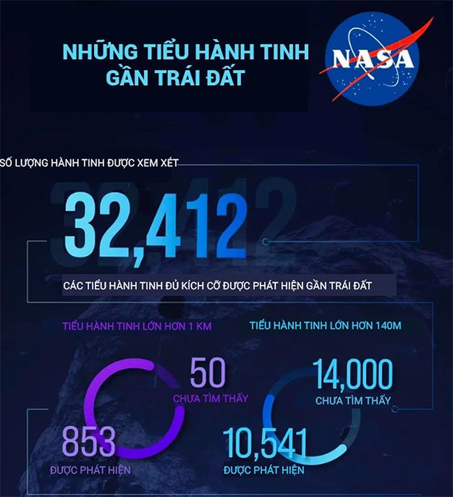 Near-Earth Asteroids