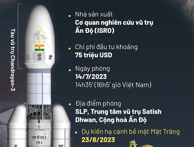 su menh Chandrayan 3 1