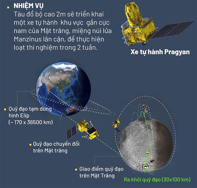 Is India the fourth country in the world to "set foot" on the Moon?