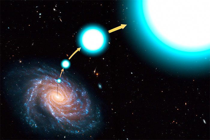 Interstellar migration is considered humanity's destiny
