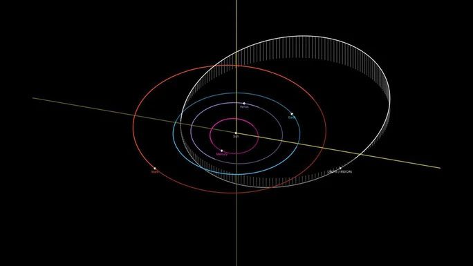 The orbit of 29075 (in white) crosses several planets in the Solar System