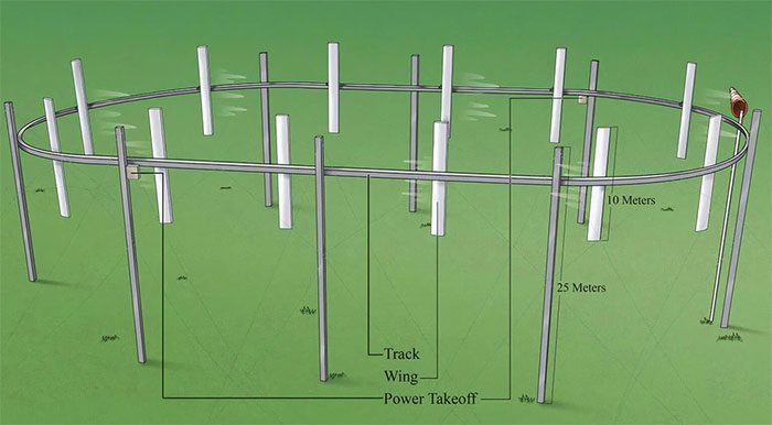 The wind turbine model created by Airloom can capture wind from all directions.