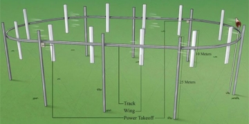 unusual wind turbine world running on rails 130999
