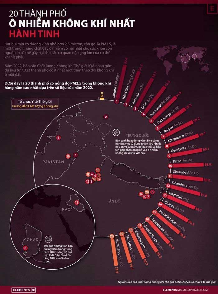 20 Most Polluted Cities in the World