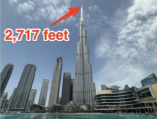 Burj Khalifa stands at 2717 feet (approximately 828 m).