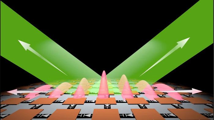 Metamaterials are a type of artificial material
