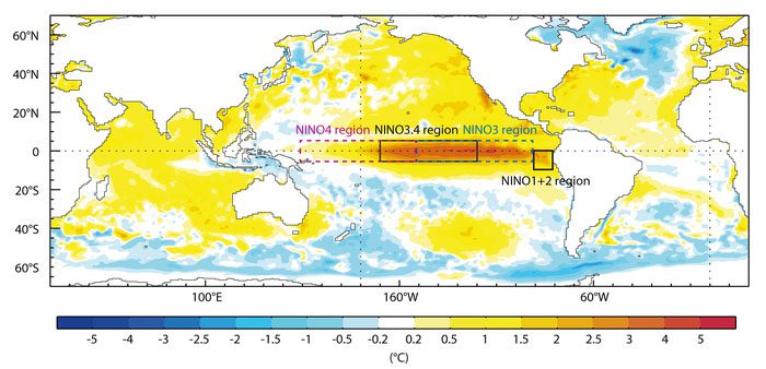 Temperature increase in some areas of the central and eastern Pacific