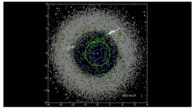 Map of near-Earth objects