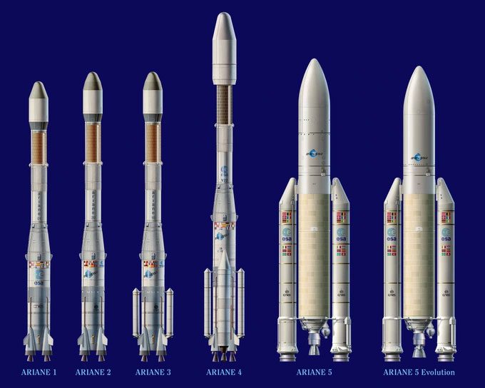 Comparison of rockets from Ariane 1 to Ariane 5