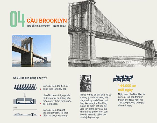 Brooklyn Bridge