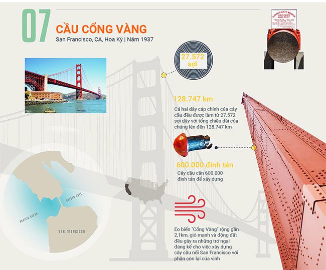 Golden Gate Bridge
