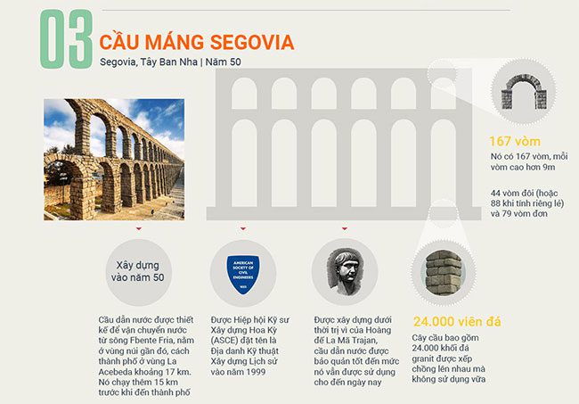 Segovia Aqueduct