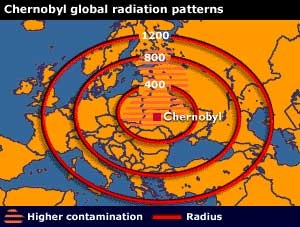 chernobyl disaster 20 years later 5102