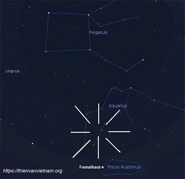 Constellation Aquarius