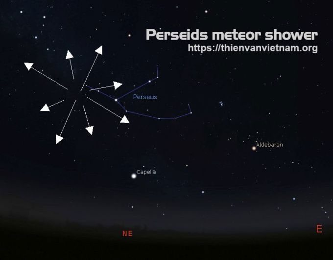 Shape of the Perseus constellation