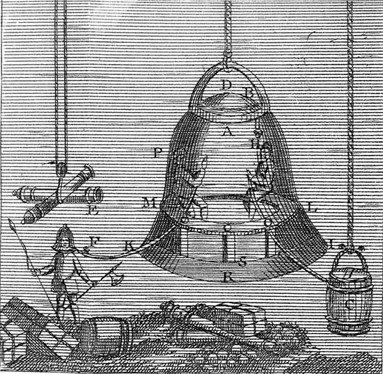 Humans could first stay underwater thanks to the diving bell.