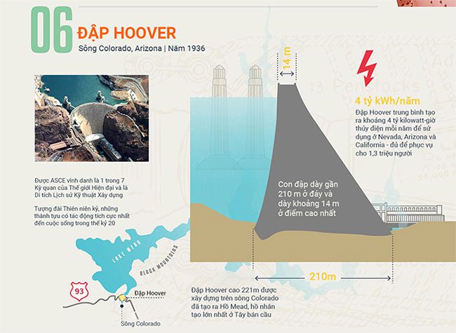 Hoover Dam