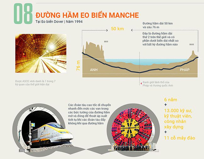Mache Strait Tunnel