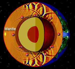 Mantle