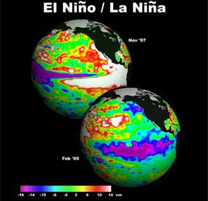el nino la nina