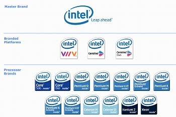 intel names new processor for new architecture 5344