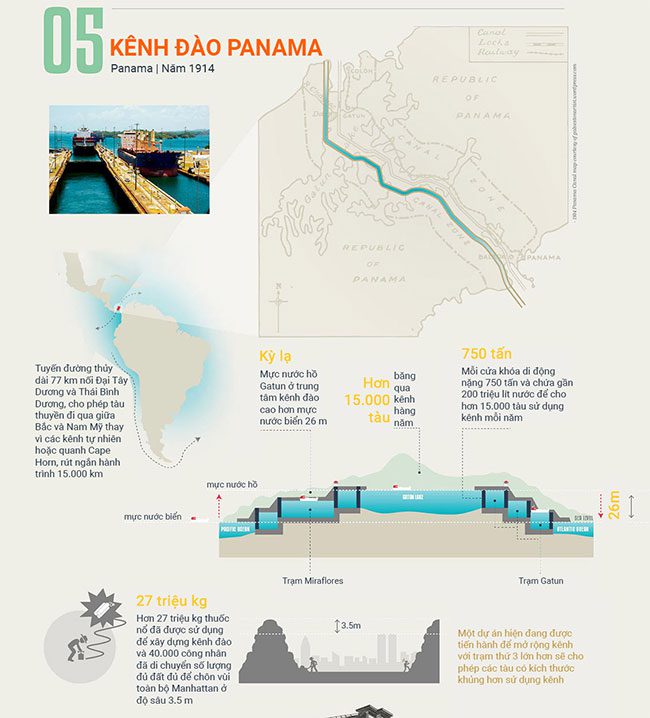 Panama Canal