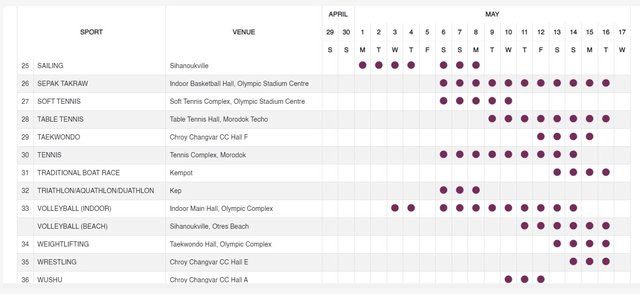 SEA Games 32 schedule