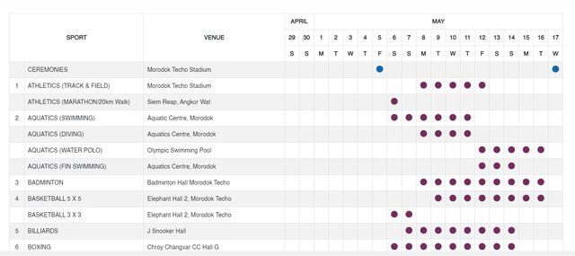 SEA Games 32 schedule