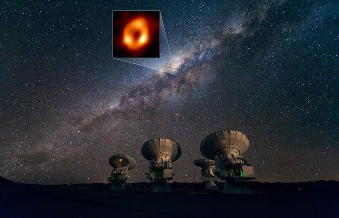 The center of the Milky Way with the supermassive black hole marked in the middle