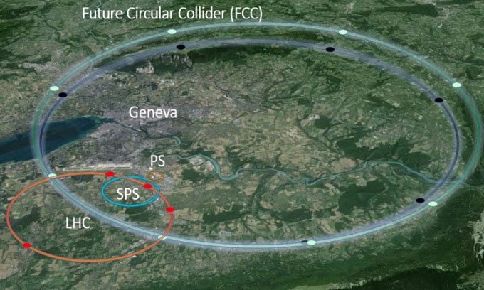 The size of the FCC particle accelerator compared to the LHC.