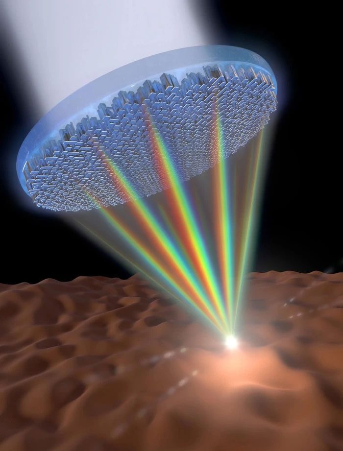Flat metalens