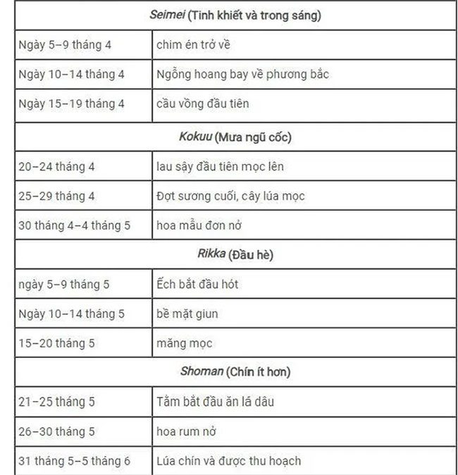 mua o nhat ban 2