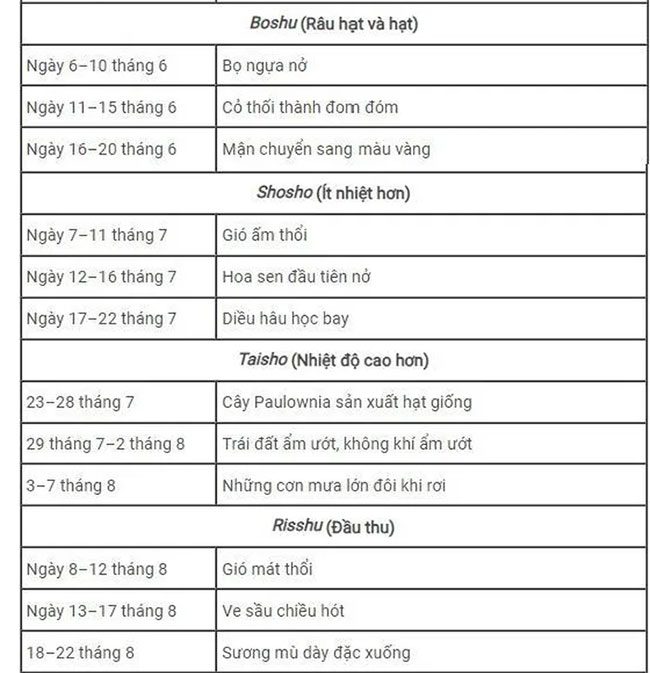mua o nhat ban 3
