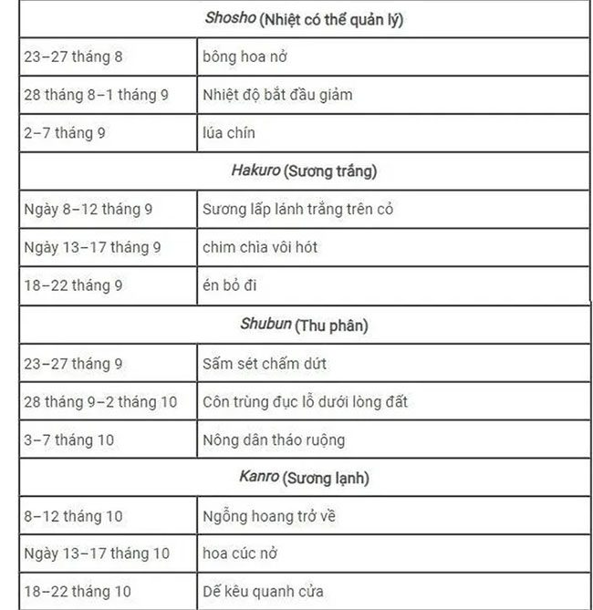 mua o nhat ban 4