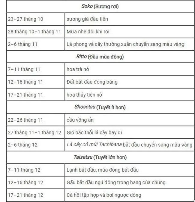 mua o nhat ban 5