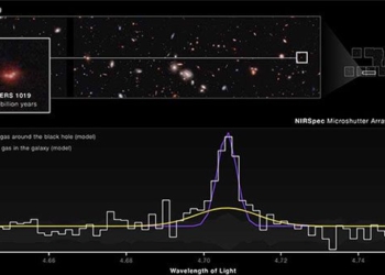 nasa discovers a supermassive black hole farthest from earth ever 128516