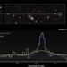 nasa discovers a supermassive black hole farthest from earth ever 128516